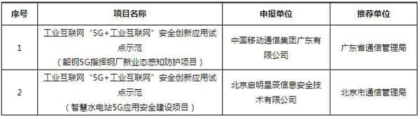 工信部公布2021年工业互联网试点示范项目名单