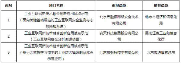 工信部公布2021年工业互联网试点示范项目名单