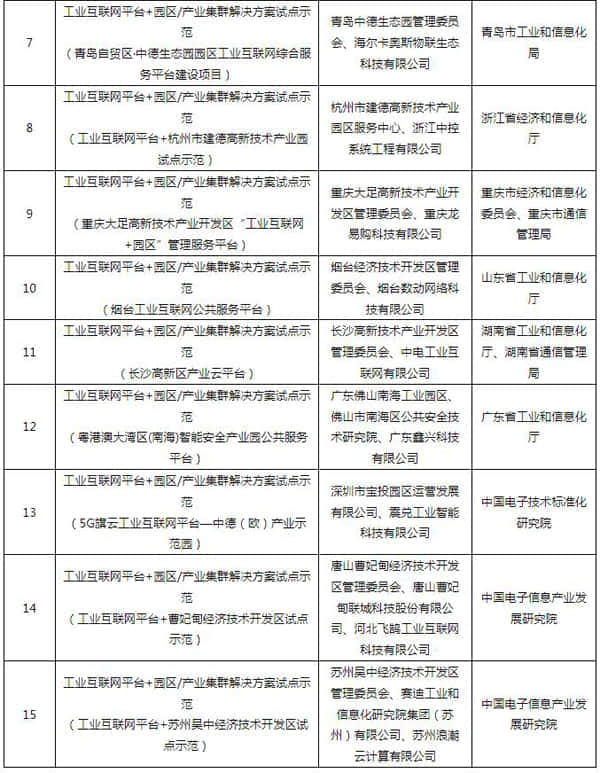 工信部公布2021年工业互联网试点示范项目名单