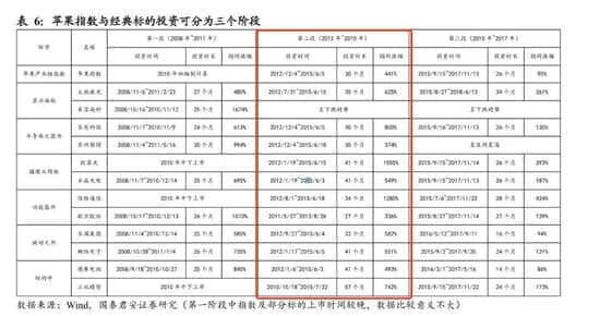 电动汽车的2023，智能手机的2011？