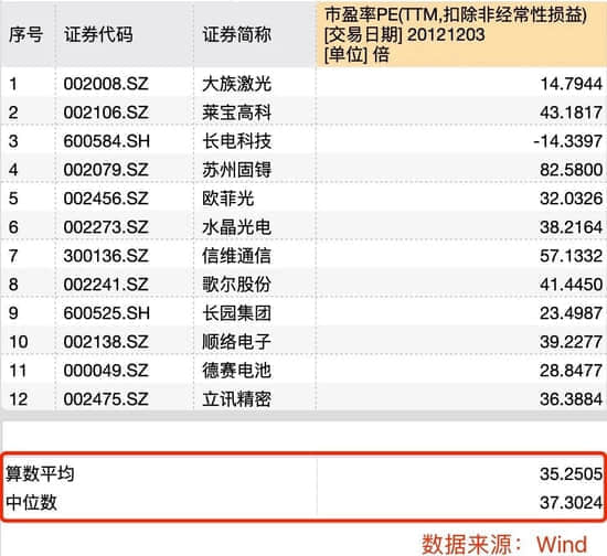 电动汽车的2023，智能手机的2011？