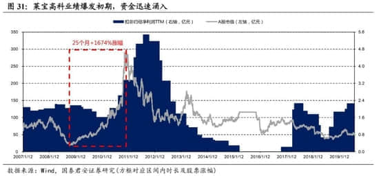 电动汽车的2023，智能手机的2011？