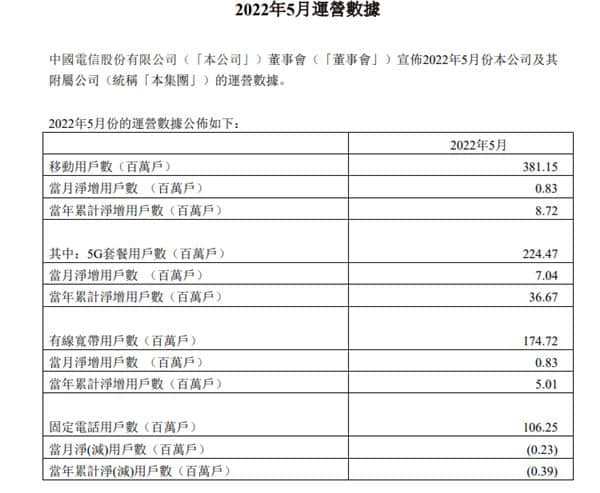 三大运营商5G用户最新数据公布！中国移动不愧是一哥