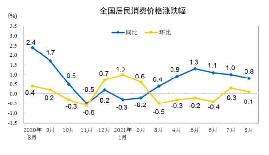 吃起来！8月猪肉价格同比下降44.9%