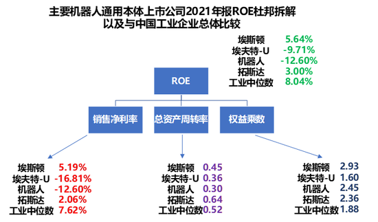 A股机器人上市公司图鉴：树上的花，还是心中的花？