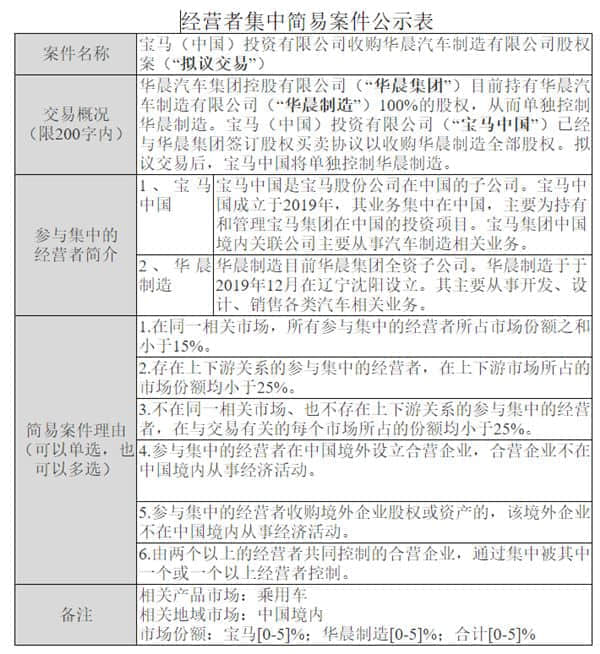 宝马中国收购华晨制造股权案进入公示期