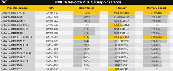 一个月内四款！NVIDIA RTX 30新卡发布时间定了