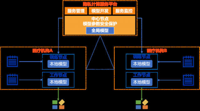 中国信通院发布首份隐私计算应用报告