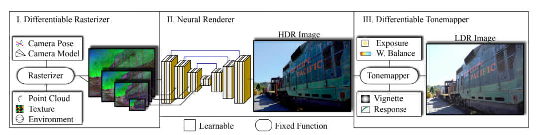 虚拟在左，真实在右：德国学者用AI合成一亿像素逼真3D图像，可任意旋转