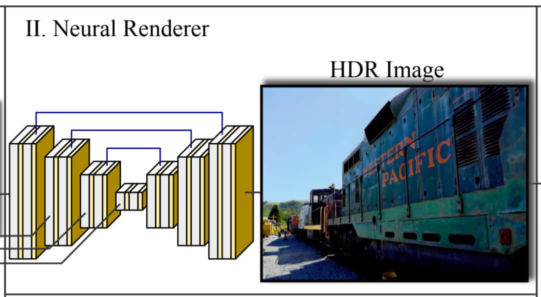 虚拟在左，真实在右：德国学者用AI合成一亿像素逼真3D图像，可任意旋转