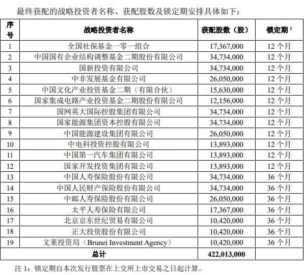中国移动公布战略配售结果：19家战投入围