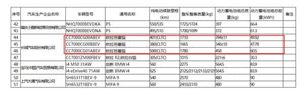 能跑380-500公里：欧拉全新芭蕾猫续航里程曝光