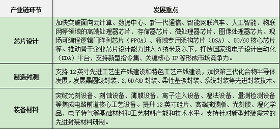 上海：加强元宇宙底层核心技术基础能力的前瞻研发