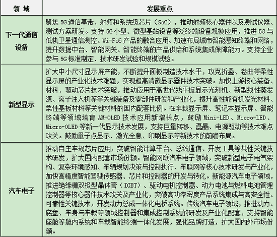 上海：加强元宇宙底层核心技术基础能力的前瞻研发