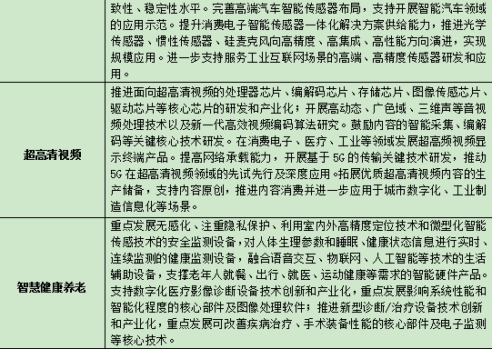 上海：加强元宇宙底层核心技术基础能力的前瞻研发