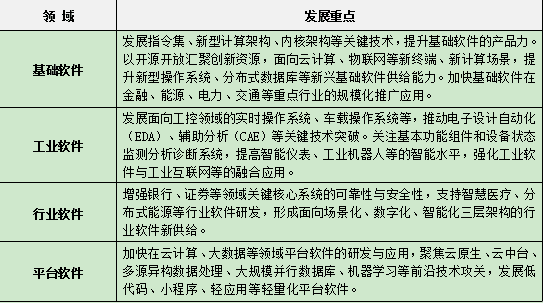 上海：加强元宇宙底层核心技术基础能力的前瞻研发