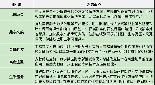 上海：加强元宇宙底层核心技术基础能力的前瞻研发