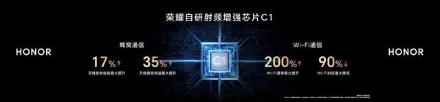 荣耀Magic系列持续布局前瞻性技术 开启高端旗舰新赛道