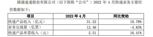 圆通速递：4月快递产品收入同比增长11%