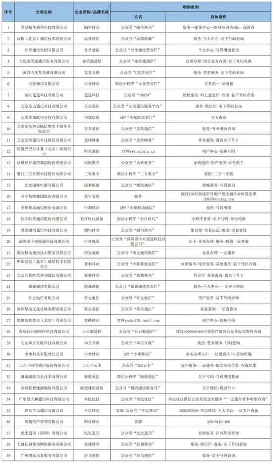 全国移动电话卡“一证通查”服务使用指南和常见问题解答