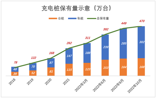 一个充电桩，难倒新能源车