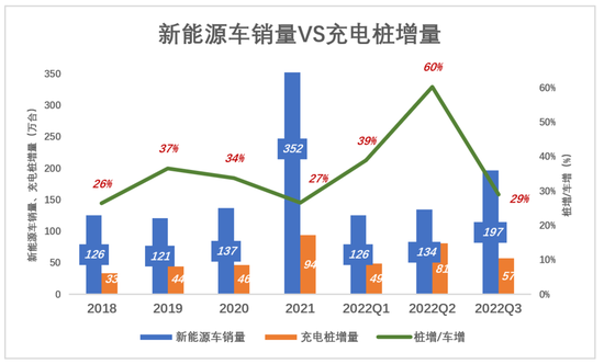 一个充电桩，难倒新能源车