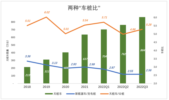 一个充电桩，难倒新能源车