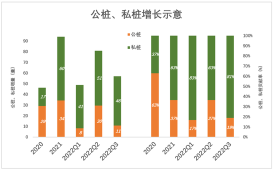 一个充电桩，难倒新能源车