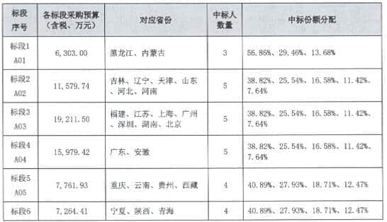 自筹资金约7.9亿元 中国广电启动普通光缆和蝶形光缆产品集采