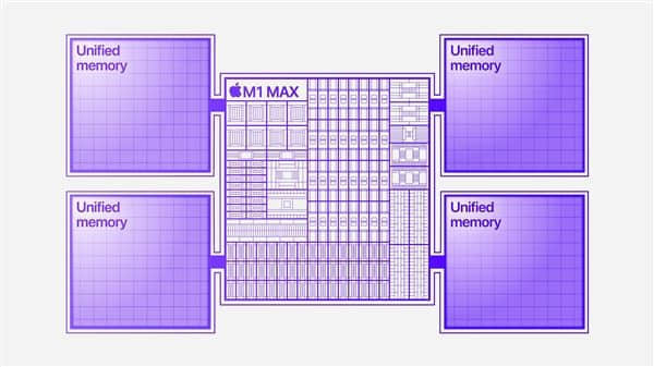 苹果发布M1 Max处理器：暴力“58核心”、性能20倍于酷睿i9