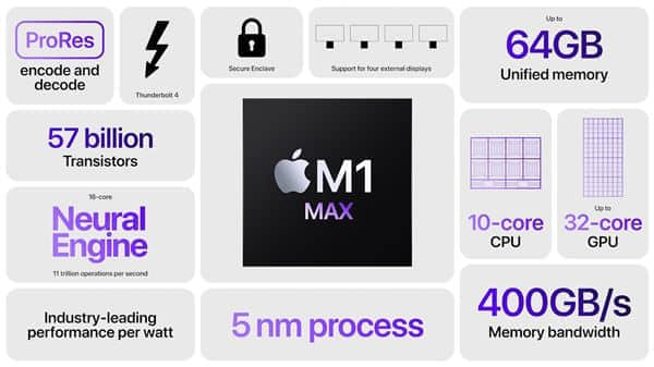 苹果发布M1 Max处理器：暴力“58核心”、性能20倍于酷睿i9