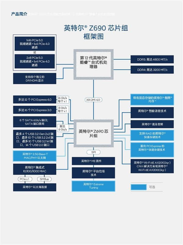 Intel 12代酷睿为啥换接口？Z690主板最深入科普