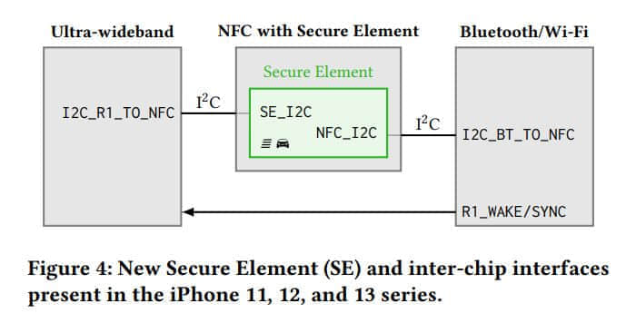 安全研究人员警告iPhone存在关机后仍可被恶意利用的漏洞隐患