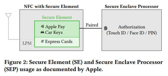 安全研究人员警告iPhone存在关机后仍可被恶意利用的漏洞隐患