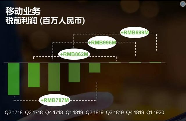 从功能机王者到接棒小米，通讯巨头摩托罗拉，手机业务上还有戏？