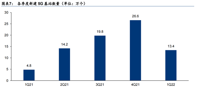 日赚3.87亿！三大运营商一季报透露这些产业趋势