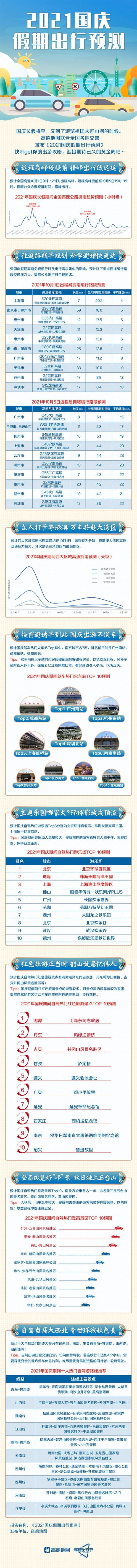 高德高清导航正式支持CarPlay：3D实景车道