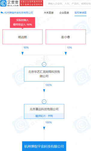 快手关联公司成立新公司，经营范围含网络文化经营等