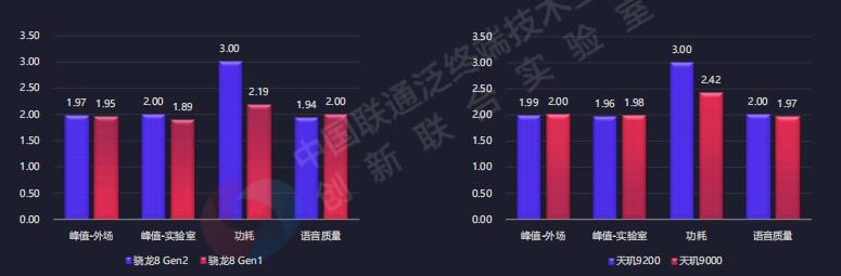 中国联通发布2022年度合作手机评测报告