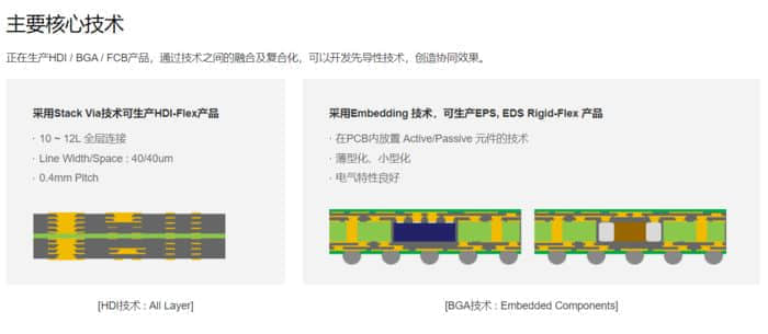 三星电机宣布终止柔性印刷电路板 RFPCB 业务