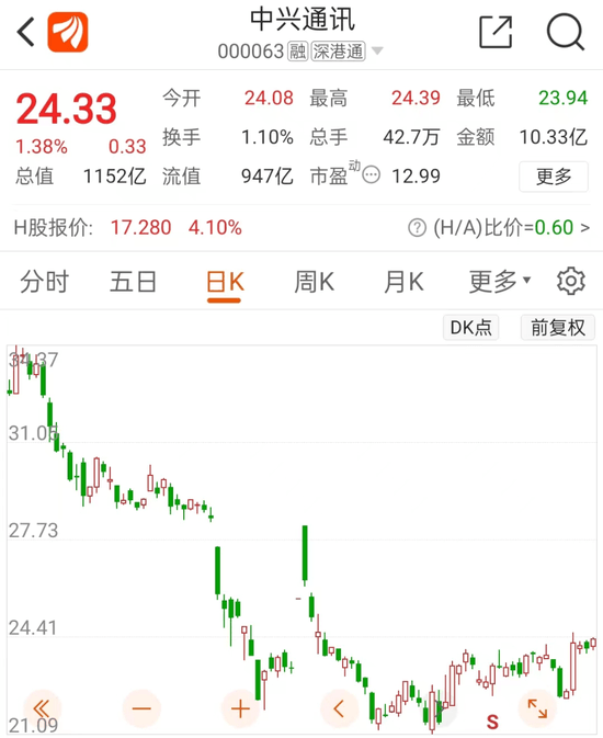 印度又下黑手？调查中兴、vivo，涉嫌"财务不当"？外交部回应！