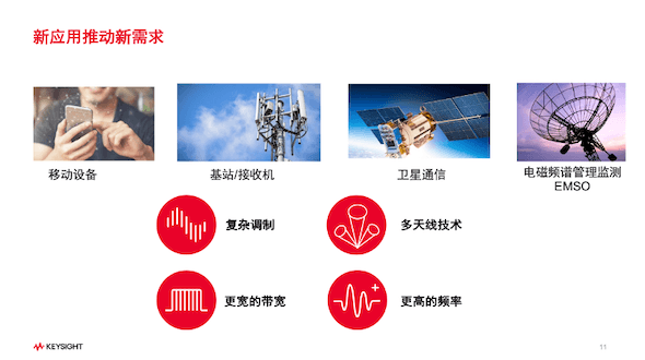 用创新为每一代技术做好准备，是德科技M9484C VXG微波矢量信号发生器以一当多