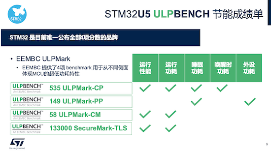 理所当然的新奇迹，STM32U5满足嵌入式智能系统极致需求