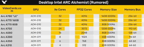 比RTX 3070 Ti还贵 老外估算Intel高端Arc显卡售价