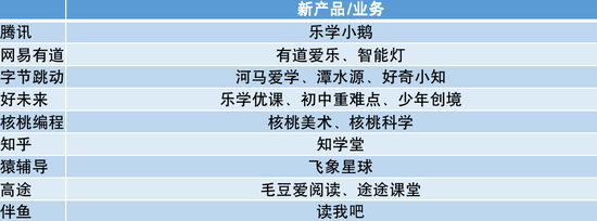熄火240天，在线教育“二次创业”按下重启键