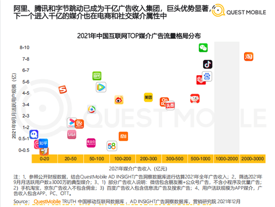 互联互通下的超级App价值重构