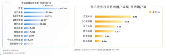 互联互通下的超级App价值重构
