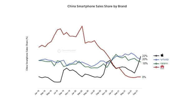 知情人士：苹果通知iPhone供应商称需求已放缓