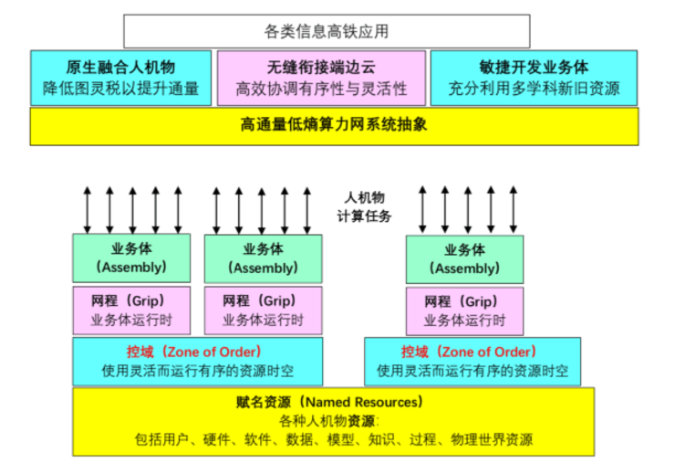 致敬传奇：中国并行处理四十年，他们从无人区探索走到计算的黄金时代
