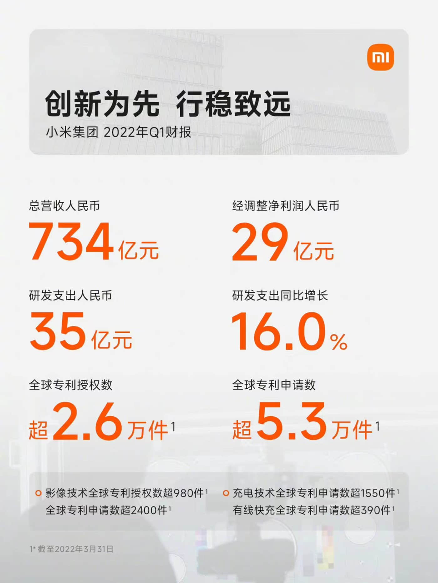 小米还需内练一口气